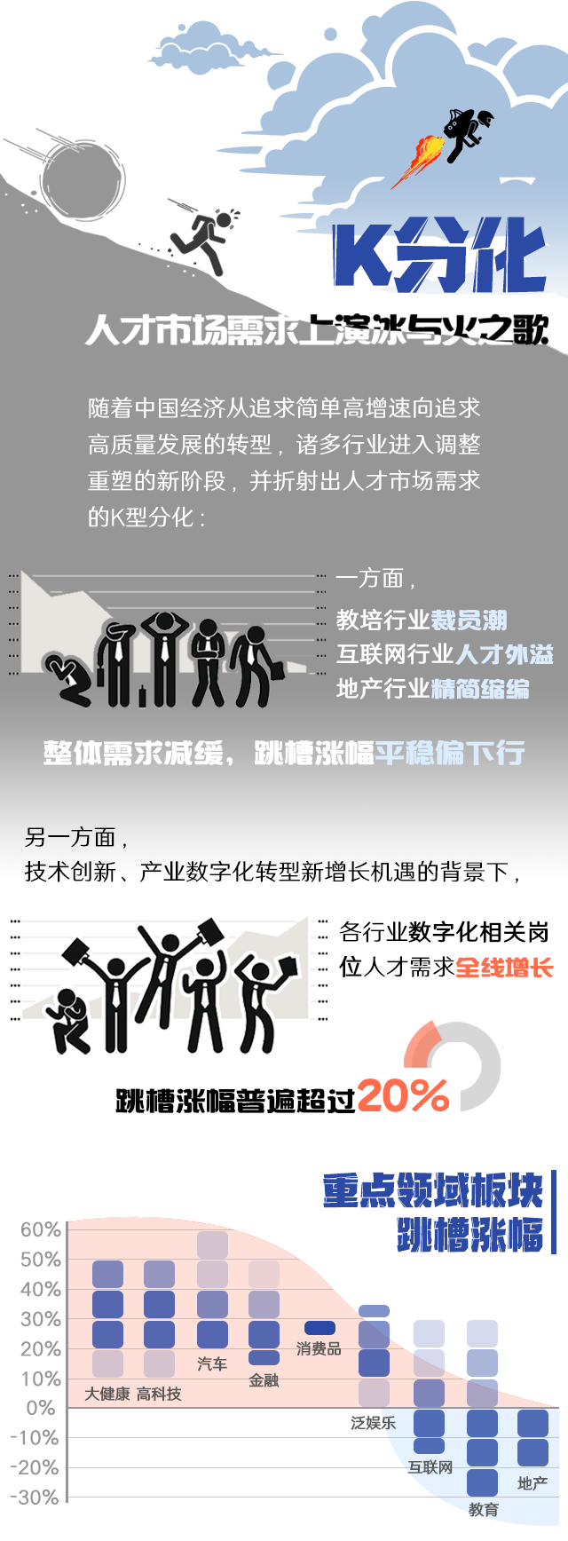 PA真人国际国际《2022人才市场洞察及薪酬指南》核心发现