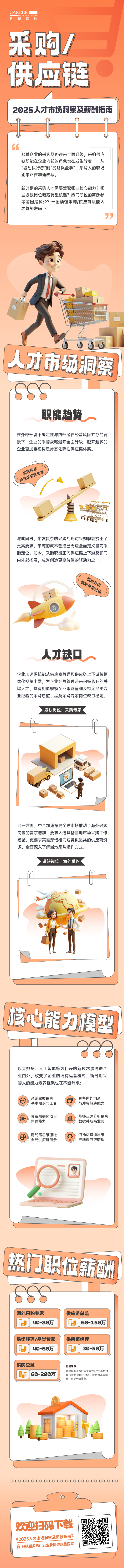 人力资源公司PA真人国际国际每年发布人才市场洞察及薪酬指南，本次专题为采购供应链职能领域