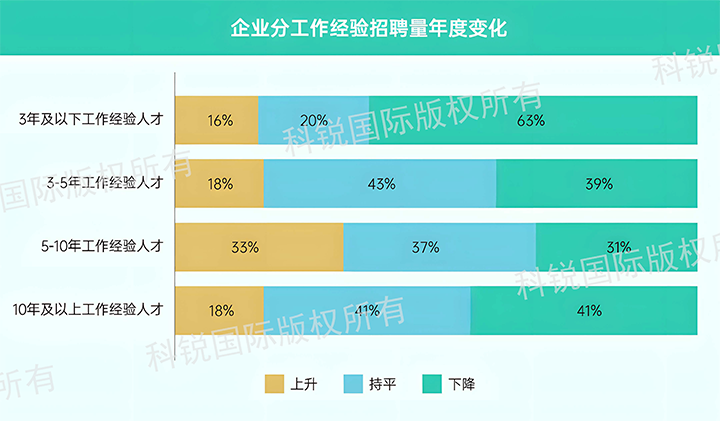 人力资源公司PA真人国际国际发布针对医药大健康领域的最新人才市场趋势洞察，特定领域与层级人才仍受关注
